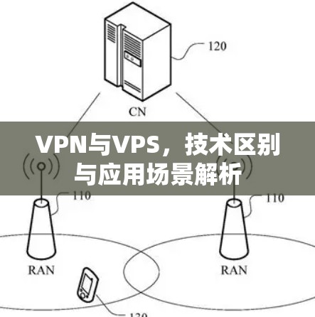 VPN与VPS，技术区别与应用场景解析