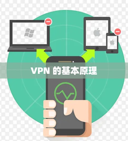 VPN 的基本原理