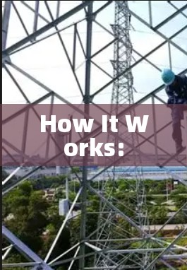 How It Works: How It Works: