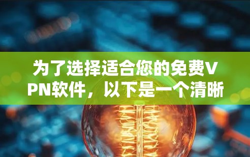 为了选择适合您的免费VPN软件，以下是一个清晰的推荐方案，根据您的使用情况和需求进行选择