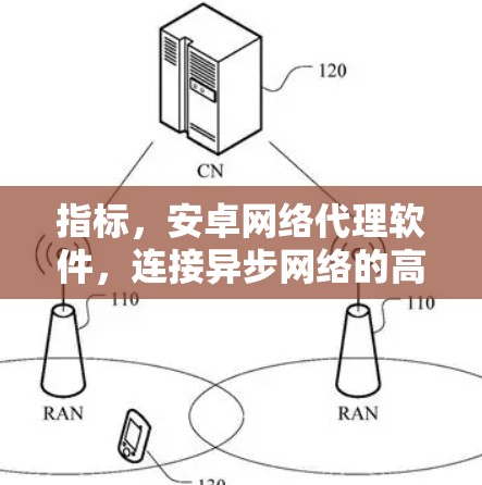 指标，安卓网络代理软件，连接异步网络的高效解决方案
